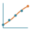 Sustainable Growth